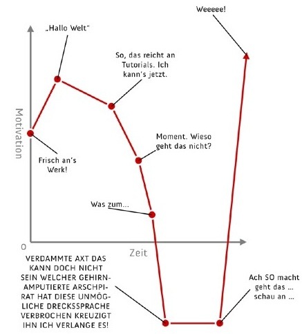 die_neue_programmiersprache_lernen