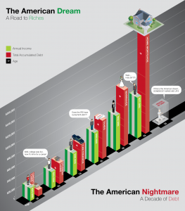 income-to-debt